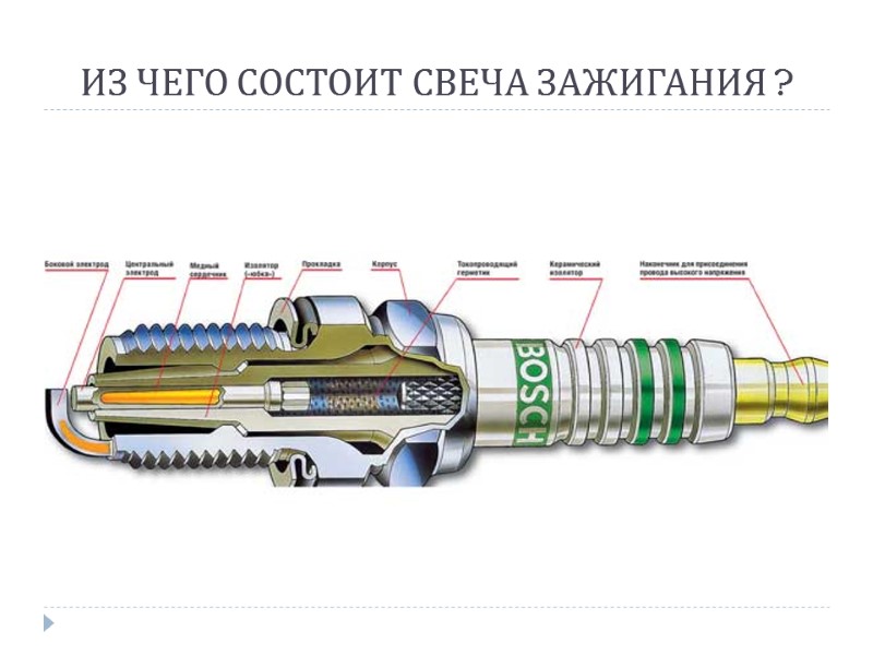 ИЗ ЧЕГО СОСТОИТ СВЕЧА ЗАЖИГАНИЯ ?